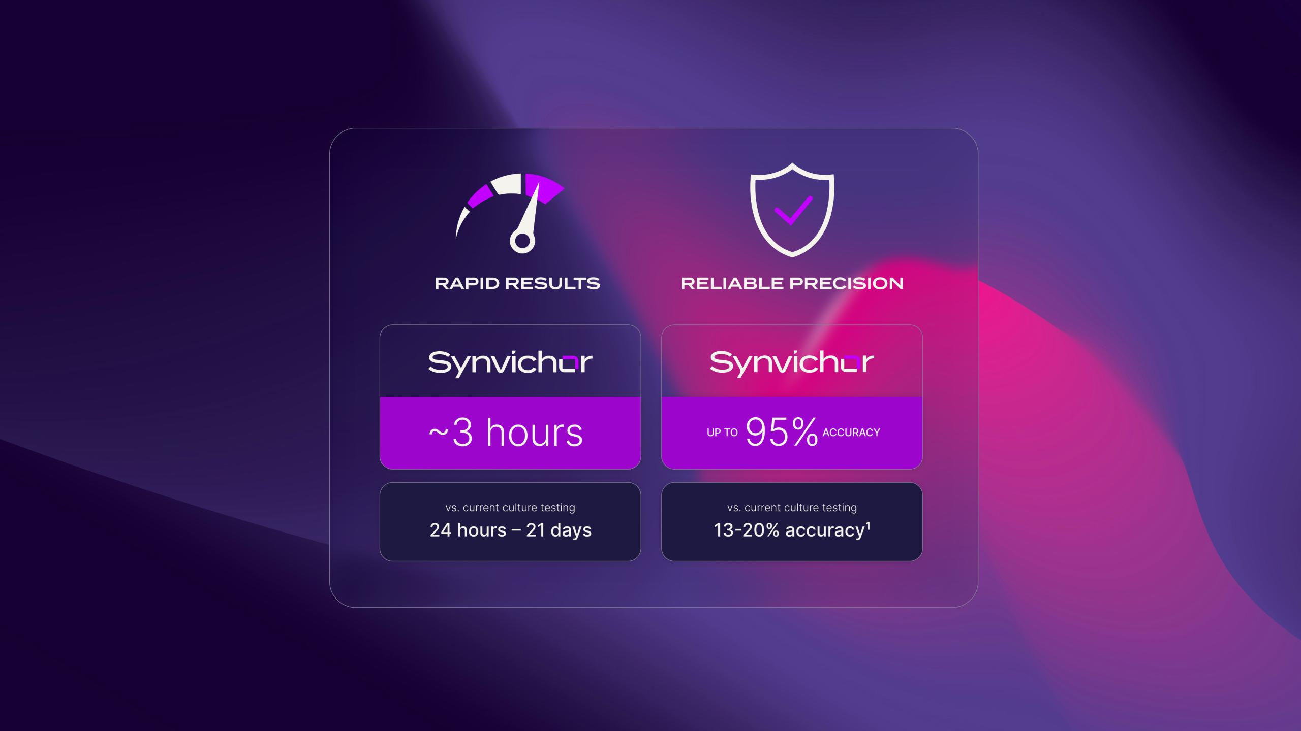 Ortho Info Chart Mockup